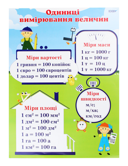 Бумажная книга «Міри величин. Комплект із 5 плакатів» - фото №2 - миниатюра