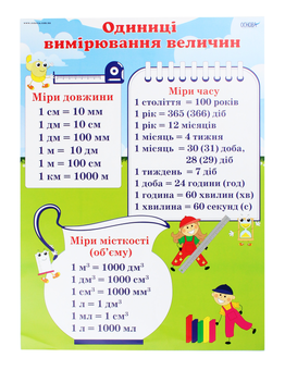 Бумажная книга «Міри величин. Комплект із 5 плакатів» - фото №3 - миниатюра