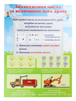 Бумажная книга «Дроби. Комплект із 5 плакатів» - фото №4 - миниатюра