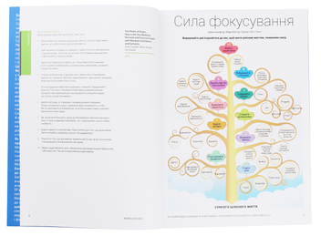 Паперова книга «50 найкращих книжок в інфографіці. Інструменти особистої ефективності» - фото №6 - мініатюра