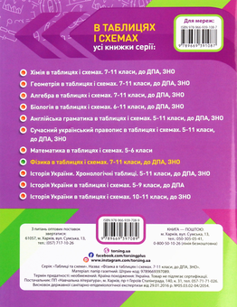 Бумажная книга «Фізика в таблицях і схемах. 7-11 класи. Допомога у підготовці до ДПА, ЗНО», автор Елена Дудинова - фото №2 - миниатюра