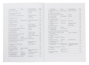 Бумажная книга «Deutsch als Fremdsprache. 66 Wechselspiele», авторов Майкл Дрек, Вольфганг Линд - фото №5 - миниатюра