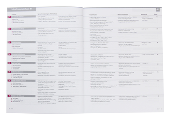 Паперова книга «DaF kompakt neu A1-B1. Ubungsbuch (+CD-Rom)» - фото №4 - мініатюра