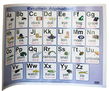 Паперова книга «Англійська абетка. English Alphabet. Плакат», автор Наталя Будна - фото №1 - мініатюра