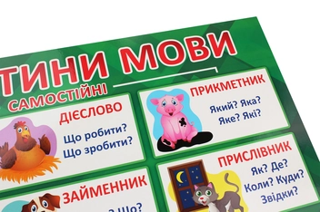 Паперова книга «Частини мови. Плакат» - фото №4 - мініатюра