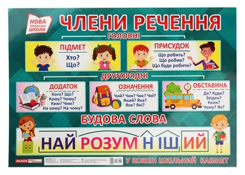 Паперова книга «Члени речення. Будова слова. Плакат» - фото №1 - мініатюра