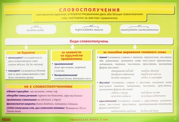 Бумажная книга «Українська мова. Комплект навчальних плакатів (+ Методичні рекомендації + Диск із презентаціями). 5 клас» - фото №2 - миниатюра