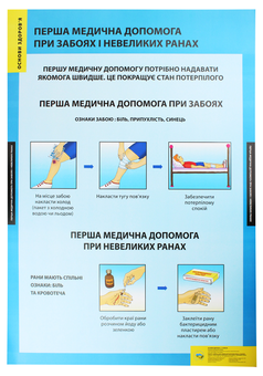Бумажная книга «Перша медична допомога при забоях і невеликих ранах. Плакат» - фото №2 - миниатюра