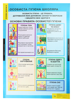 Бумажная книга «Особиста гігієна школяра. Плакат» - фото №2 - миниатюра