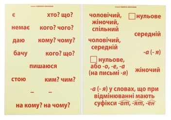 Бумажная книга «Іменник. Комплект із 5-ти інтерактивних плакатів з наліпками. 3-4 класи» - фото №3 - миниатюра