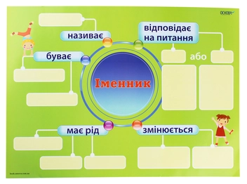 Бумажная книга «Іменник. Комплект із 5-ти інтерактивних плакатів з наліпками. 3-4 класи» - фото №4 - миниатюра