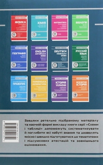 Бумажная книга «Схеми і таблиці. Німецька мова», автор Виктория Бережная - фото №2 - миниатюра