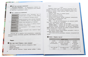 Паперова книга «Довідник школяра. 1-4 класи» - фото №4 - мініатюра