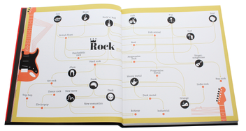 Бумажная книга «Info Rock. The History of Rock Music», автор Эрнесто Ассанте - фото №5 - миниатюра
