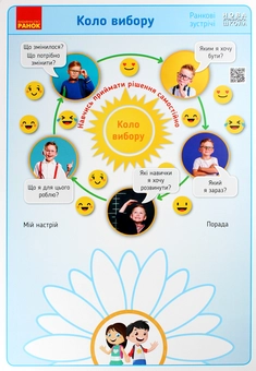 Бумажная книга «Ранкові зустрічі. Коло вибору. Комплект плакатів. 1-4 класи» - фото №3 - миниатюра