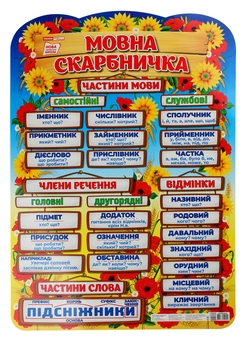 Бумажная книга «Мовна скарбничка. Плакат» - фото №1 - миниатюра