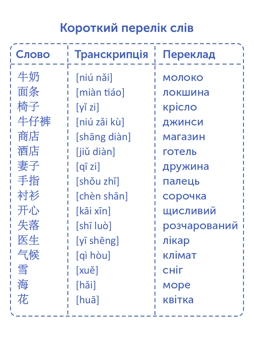 Бумажная книга «Картки для вивчення розмовної китайської мови» - фото №4 - миниатюра