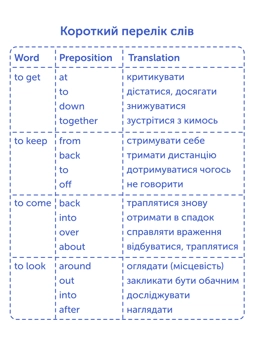 Бумажная книга «Phrasal Verbs. Фразові слова. Картки для вивчення англійських слів» - фото №5 - миниатюра