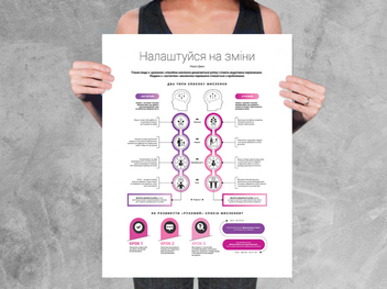 Бумажная книга «12 soft skills 21 століття. Комплект коуч-плакатів» - фото №8 - миниатюра