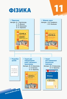 Паперова книга «Фізика. 11 клас. Календарно-тематичний план», автор Марина Бондаренко - фото №2 - мініатюра