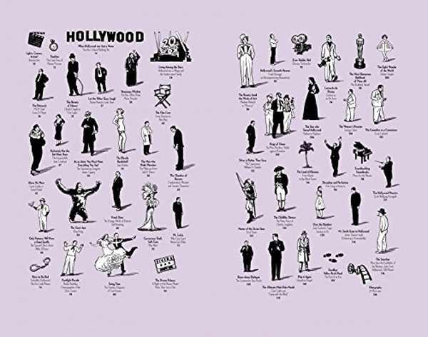 Паперова книга «Hollywood in 30s», авторів Деніел Котеншульте, Роберт Ніпполдт - фото №1