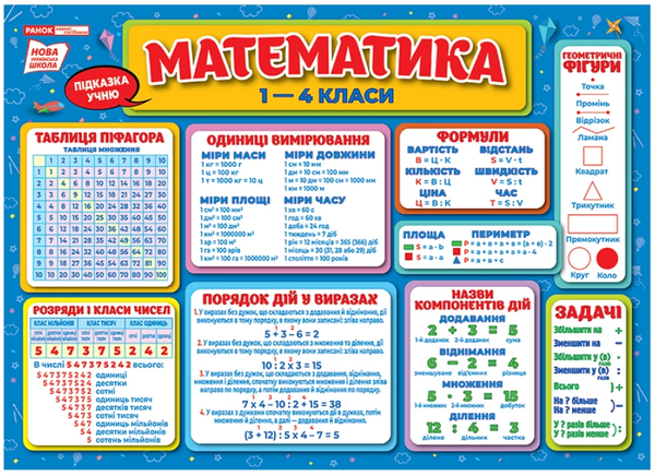 Книга Підказка учню. Математика. 1-4 класи