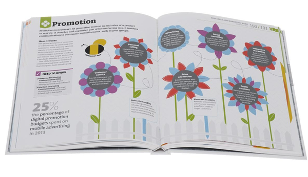 Паперова книга «How Business Works. A Graphic Guide to Business Success» - фото №1