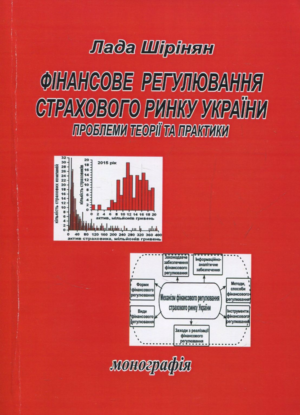 Книга Фінансове регулювання страхового ринку України....