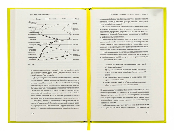 Паперова книга «Культурна карта. Бар’єри міжкультурного спілкування в бізнесі», автор Ерін Меєр - фото №1