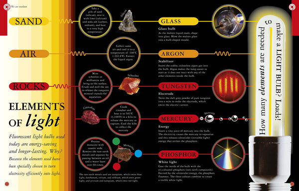 Бумажная книга «All About Chemistry», автор Роберт Винстон - фото №1