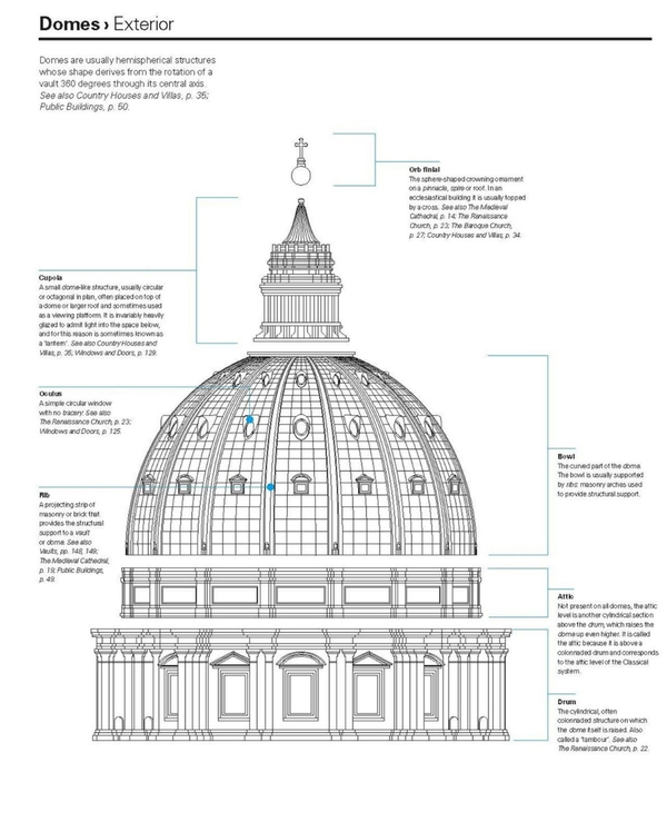Бумажная книга «Reading Architecture», автор Оуэн Хопкинс - фото №1