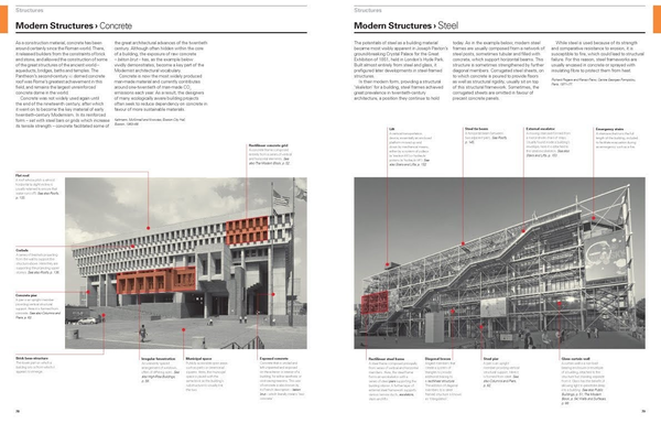Бумажная книга «Reading Architecture», автор Оуэн Хопкинс - фото №1