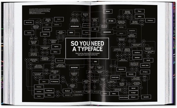 Бумажная книга «Information Graphics», автор Сандра Рендген - фото №1