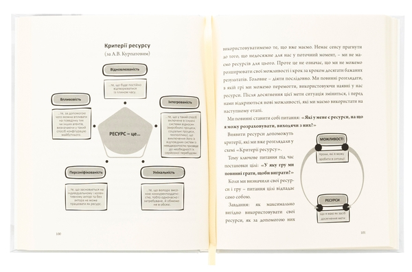 Бумажная книга «Архітектор власного життя», автор Иван Форманюк - фото №1