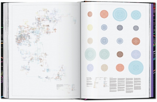 Бумажная книга «Information Graphics», автор Сандра Рендген - фото №1