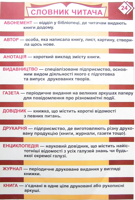 Бумажная книга «Твій друг - книга. Таблиці. 1-4 класи», авторов Наталья Будная, Зоя Головко - фото №1