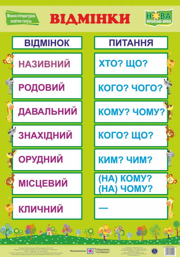 Бумажная книга «Українська мова. Відмінки. Плакат» - фото №1