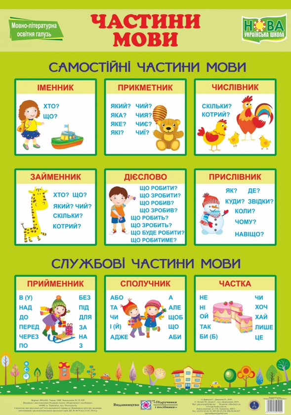 Українська мова. Частини мови. Плакат