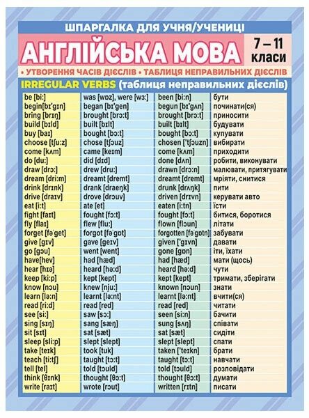 [object Object] «Шпаргалка. Англійська мова. 7-11 класи» - фото №1