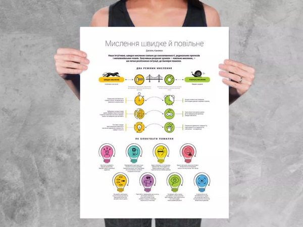 Бумажная книга «Комплект коуч-плакатів «12 soft skills 21 століття»» - фото №1