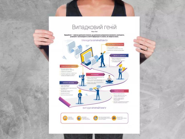 Бумажная книга «Комплект коуч-плакатів «12 soft skills 21 століття»» - фото №1