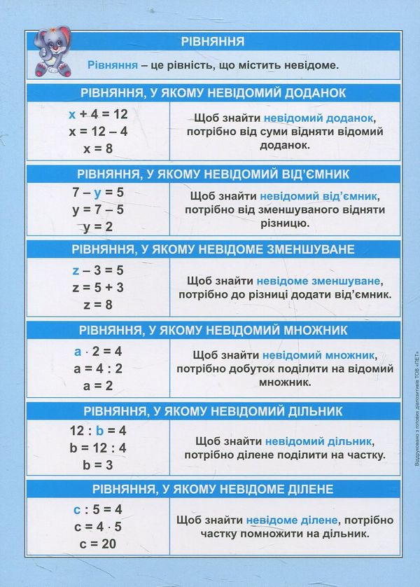 [object Object] «Міні-підручник. Математика. Числа та дії з числами. 1-4 класи», автор Виктория Васютенко - фото №2 - миниатюра