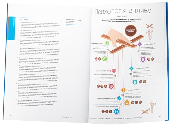 Paper book «Книга 50 найкращих книжок в інфографіці. Інструменти особистої ефективності» - фото №1