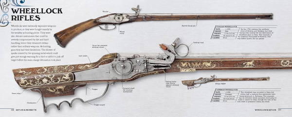 Бумажная книга «Guns: A Visual History» - фото №1
