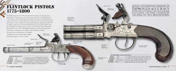 Бумажная книга «Guns: A Visual History» - фото №1