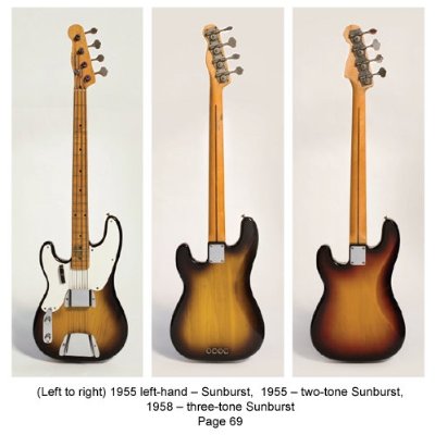 Паперова книга «Fender Mini», авторів Мартін Келлі, Паула Келлі, Террі Фостер - фото №1