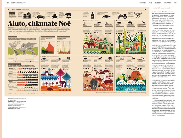 Бумажная книга «Information Graphics», автор Сандра Рендген - фото №1