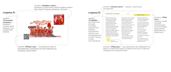 Бумажная книга «Мандри давні та нещодавні», автор Светлана Богдан - фото №1
