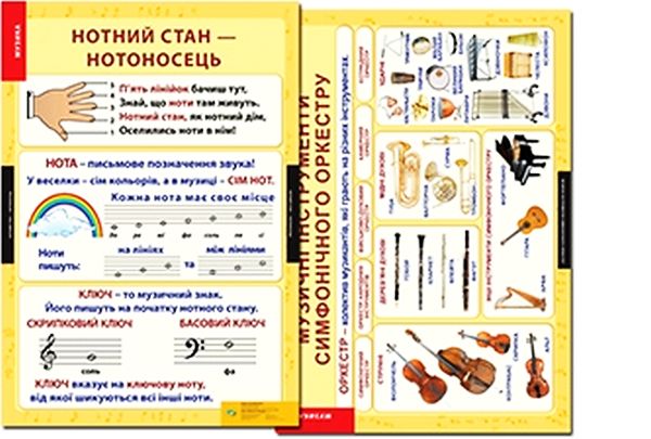 [object Object] «Музика. 1-4 класи. Навчально-методичний посібник та додаток з 9 плакатів» - фото №2 - мініатюра