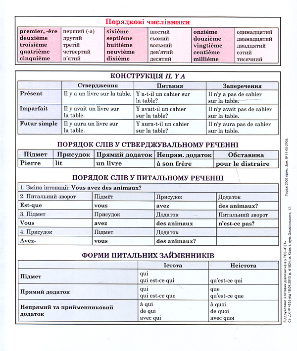 [object Object] «Міні-підручник з граматики французької мови», автор О. Шухова - фото №3 - мініатюра
